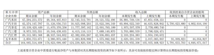 汽车 | 外方欲增持股比例至75%，4年亏损60亿元，广汽菲克如何开启自救之路？