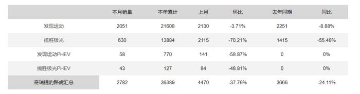 汽车 | 外方欲增持股比例至75%，4年亏损60亿元，广汽菲克如何开启自救之路？