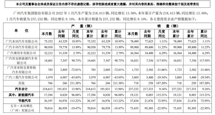 汽车 | 外方欲增持股比例至75%，4年亏损60亿元，广汽菲克如何开启自救之路？