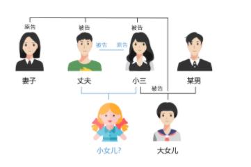 男子赠给第三者500余万及房产，养孩子8年才发现“喜当爹”！后续来了：出轨丈夫被妻子、第三者相继起诉