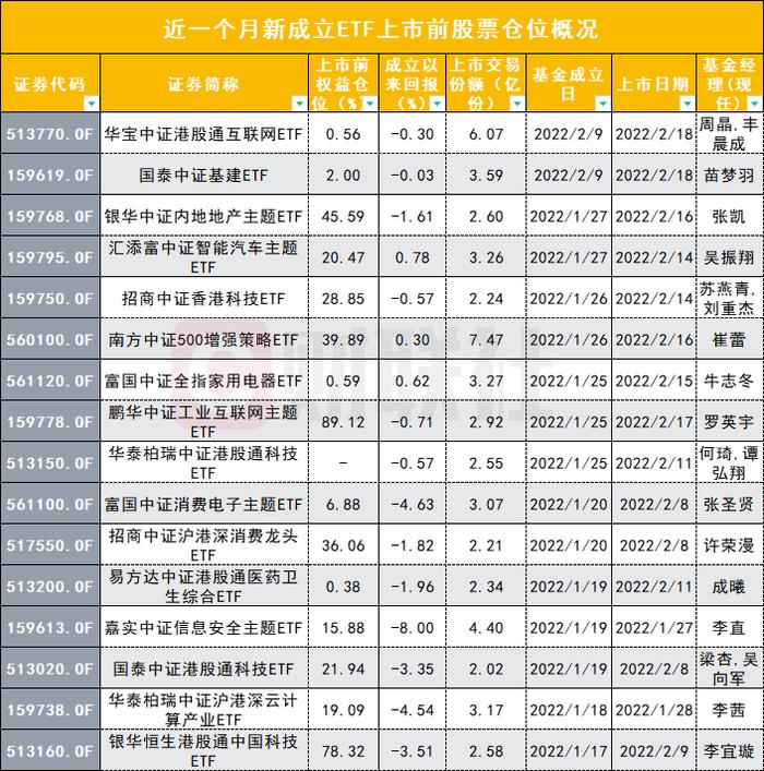 跌到基金经理不敢建仓？“封闭期不建权益仓位”成卖基金新营销话术，多只ETF和主动权益产品迟迟不敢入场