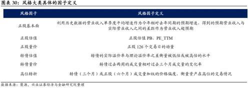 季报期业绩超预期、被低估的转债值得关注，低价类策略仍占优——转债风格和常用策略双周