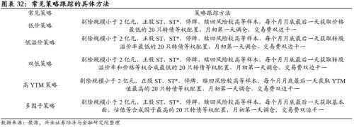 季报期业绩超预期、被低估的转债值得关注，低价类策略仍占优——转债风格和常用策略双周