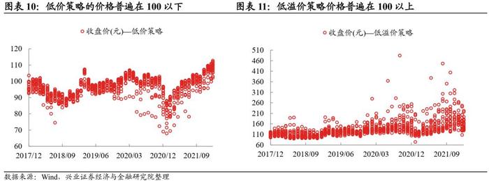 【兴证固收.转债】转债常用基础策略的参与姿势——转债组合策略系列1