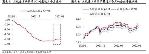 季报期业绩超预期、被低估的转债值得关注，低价类策略仍占优——转债风格和常用策略双周