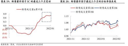 季报期业绩超预期、被低估的转债值得关注，低价类策略仍占优——转债风格和常用策略双周