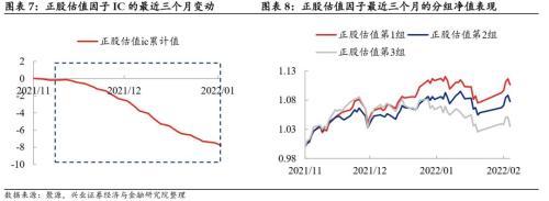 季报期业绩超预期、被低估的转债值得关注，低价类策略仍占优——转债风格和常用策略双周