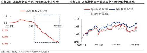 季报期业绩超预期、被低估的转债值得关注，低价类策略仍占优——转债风格和常用策略双周