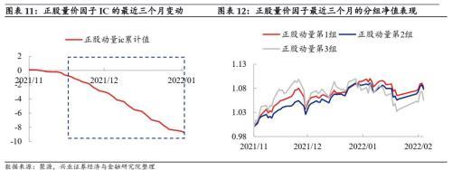 季报期业绩超预期、被低估的转债值得关注，低价类策略仍占优——转债风格和常用策略双周