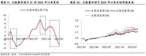 季报期业绩超预期、被低估的转债值得关注，低价类策略仍占优——转债风格和常用策略双周