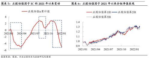 季报期业绩超预期、被低估的转债值得关注，低价类策略仍占优——转债风格和常用策略双周