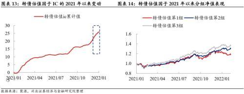 季报期业绩超预期、被低估的转债值得关注，低价类策略仍占优——转债风格和常用策略双周