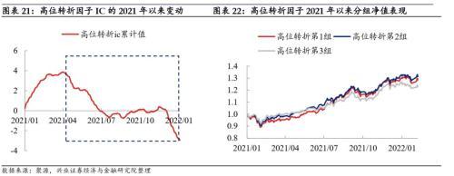 季报期业绩超预期、被低估的转债值得关注，低价类策略仍占优——转债风格和常用策略双周