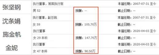 众安集团CEO张坚钢来了19年 干房地产20多年今年52岁