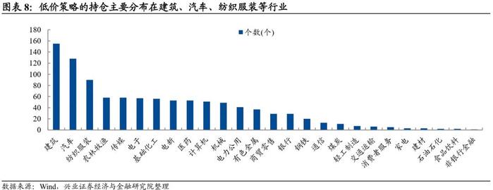 【兴证固收.转债】转债常用基础策略的参与姿势——转债组合策略系列1