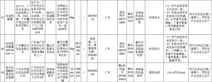 【提醒】这50批次化妆品不合格！有你正在使用的吗？