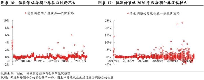 【兴证固收.转债】转债常用基础策略的参与姿势——转债组合策略系列1