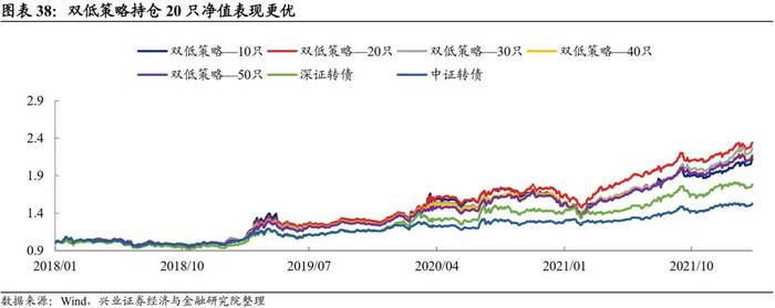 【兴证固收.转债】转债常用基础策略的参与姿势——转债组合策略系列1