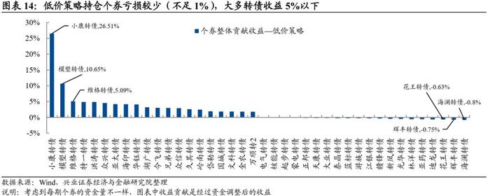 【兴证固收.转债】转债常用基础策略的参与姿势——转债组合策略系列1