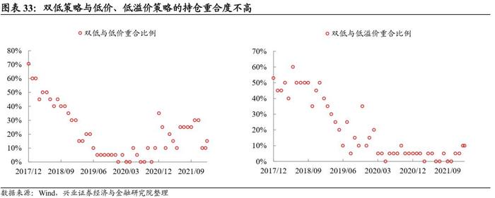 【兴证固收.转债】转债常用基础策略的参与姿势——转债组合策略系列1