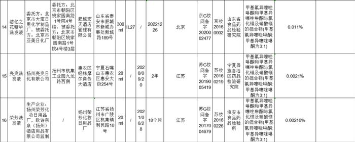 【提醒】这50批次化妆品不合格！有你正在使用的吗？