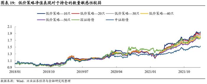 【兴证固收.转债】转债常用基础策略的参与姿势——转债组合策略系列1