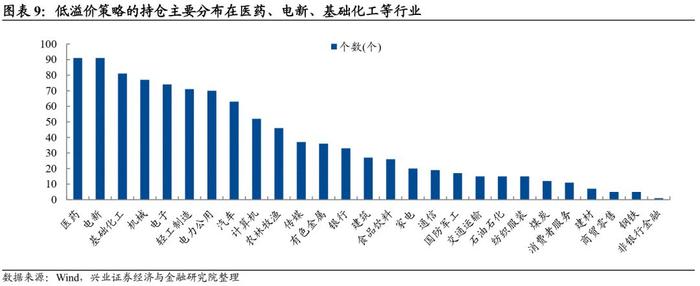 【兴证固收.转债】转债常用基础策略的参与姿势——转债组合策略系列1