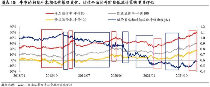 【兴证固收.转债】转债常用基础策略的参与姿势——转债组合策略系列1