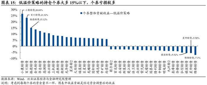 【兴证固收.转债】转债常用基础策略的参与姿势——转债组合策略系列1