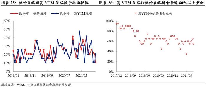 【兴证固收.转债】转债常用基础策略的参与姿势——转债组合策略系列1