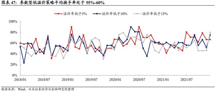 【兴证固收.转债】转债常用基础策略的参与姿势——转债组合策略系列1