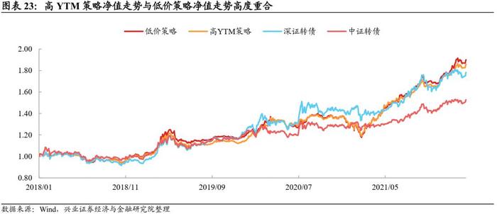 【兴证固收.转债】转债常用基础策略的参与姿势——转债组合策略系列1