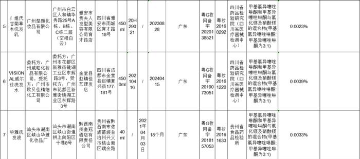 【提醒】这50批次化妆品不合格！有你正在使用的吗？