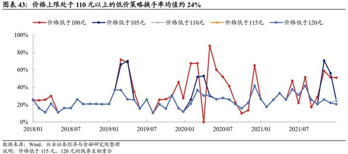 【兴证固收.转债】转债常用基础策略的参与姿势——转债组合策略系列1