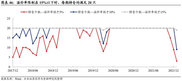 【兴证固收.转债】转债常用基础策略的参与姿势——转债组合策略系列1