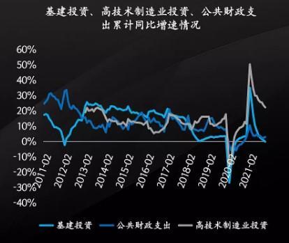 经济学家张奥平：2022年中国经济将领涨主要经济体，美国债务驱动模式不可持续