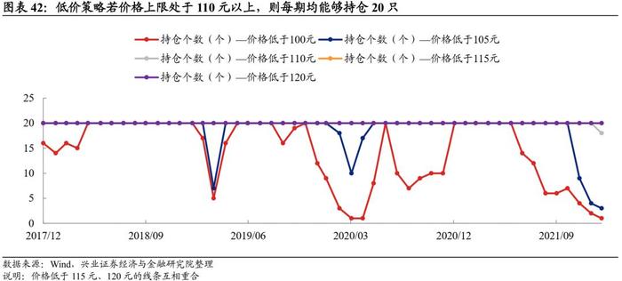 【兴证固收.转债】转债常用基础策略的参与姿势——转债组合策略系列1