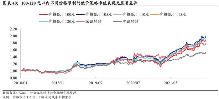 【兴证固收.转债】转债常用基础策略的参与姿势——转债组合策略系列1