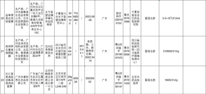 【提醒】这50批次化妆品不合格！有你正在使用的吗？