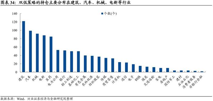 【兴证固收.转债】转债常用基础策略的参与姿势——转债组合策略系列1