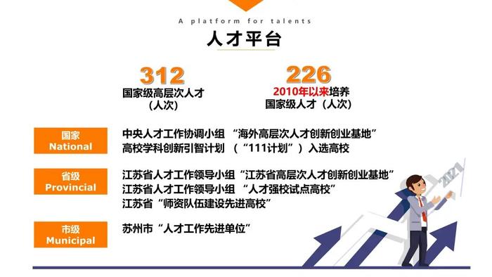 苏州大学热忱邀请全球英才申报海外优青项目！