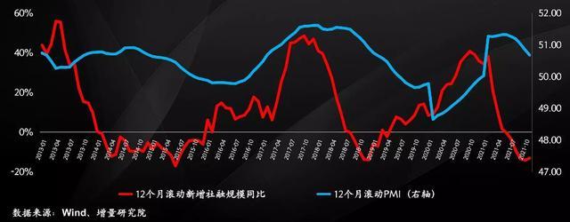 经济学家张奥平：2022年中国经济将领涨主要经济体，美国债务驱动模式不可持续