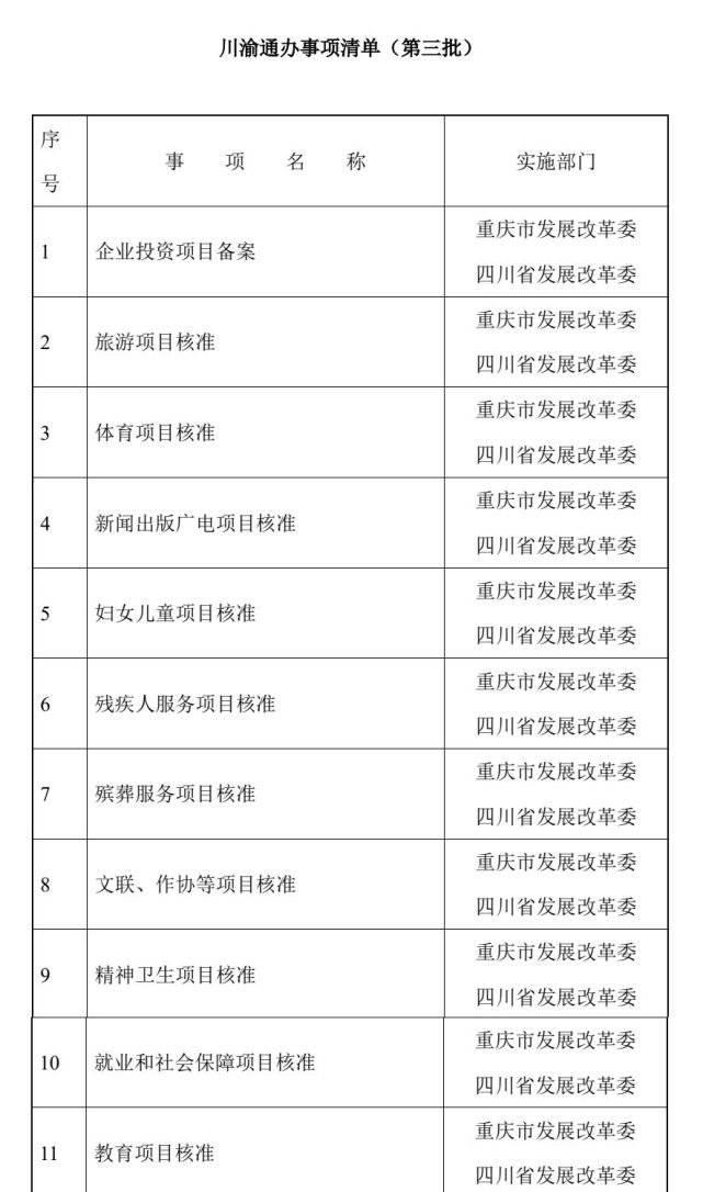 第三批川渝通办事项清单出炉 包含个人住房公积金贷款提取等101项事项