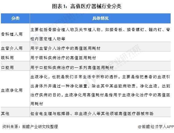 2022年中国高值医疗器械行业市场规模及竞争格局分析 国内企业多处于第二梯队【组图】