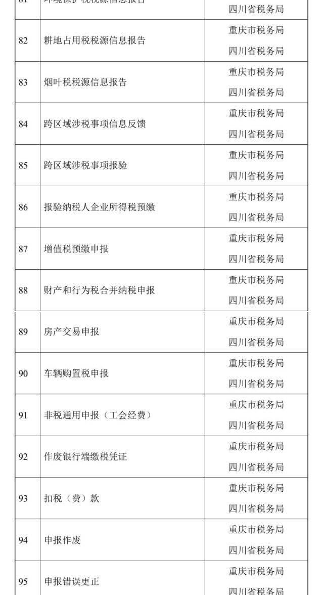 第三批川渝通办事项清单出炉 包含个人住房公积金贷款提取等101项事项