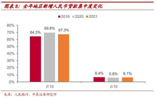 2021年地区社融怎么看？