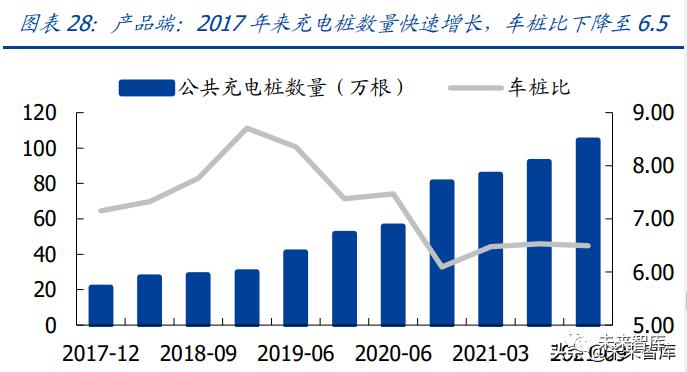 蔚来汽车专题研究：蔚来冲刺2022，智能化向上，价格带向下