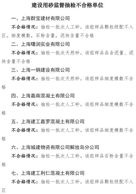 2021年度建设工程施工现场预拌混凝土质量专项检查及混凝土搅拌站机制砂（人工砂）监督抽检结果出炉→