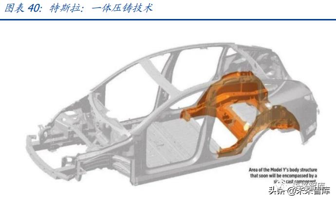 蔚来汽车专题研究：蔚来冲刺2022，智能化向上，价格带向下