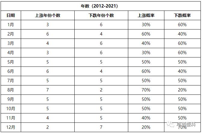 胶带母卷：结合胶带母卷季节性变化特点　浅析近期行情走势